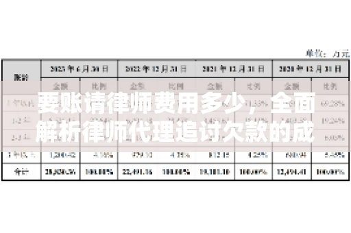 要账请律师费用多少，全面解析律师代理追讨欠款的成本